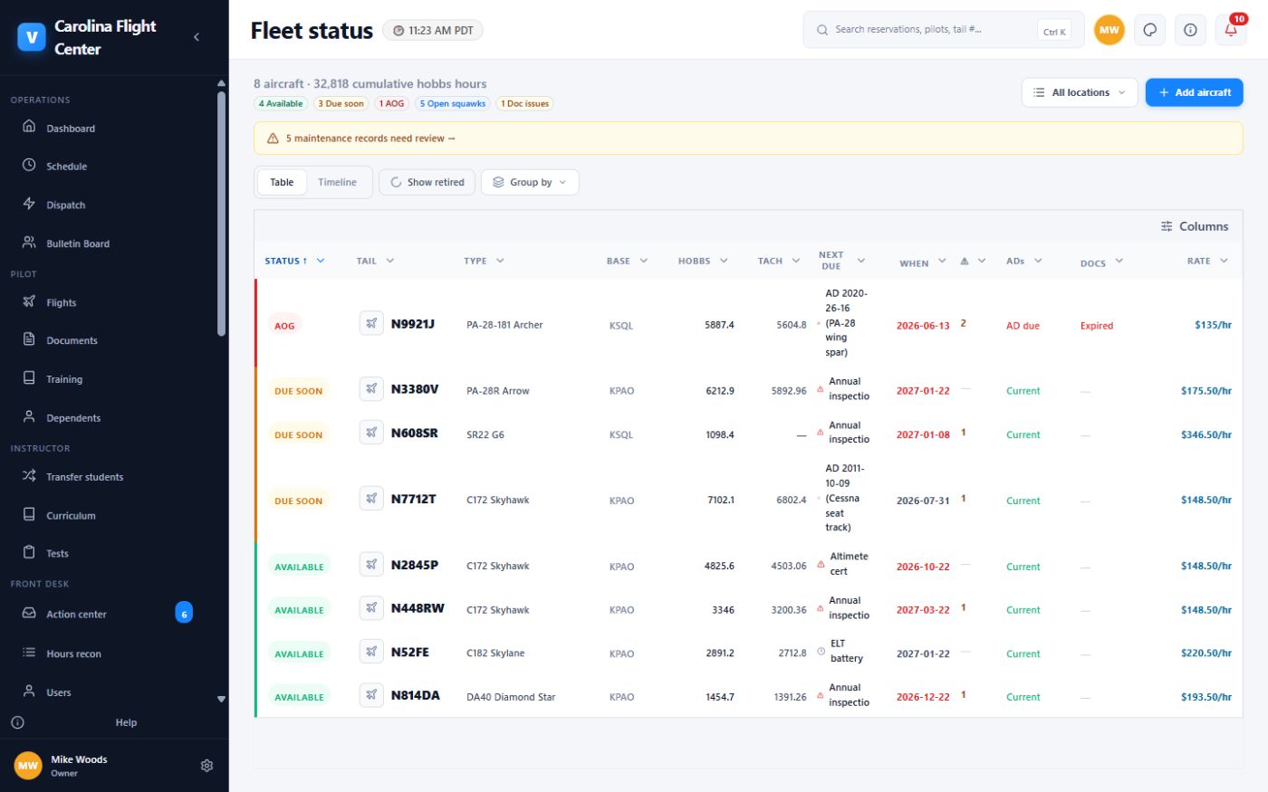 Fleet status table with AOG, due-soon, ADs, meters, and document state per aircraft