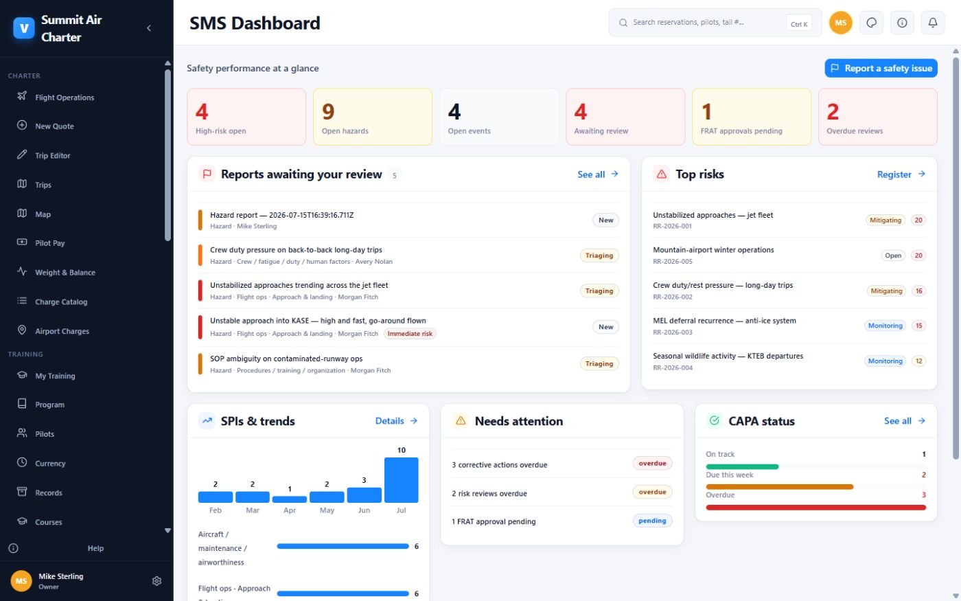 SMS dashboard with open hazards, top risks, SPI trends, and CAPA status